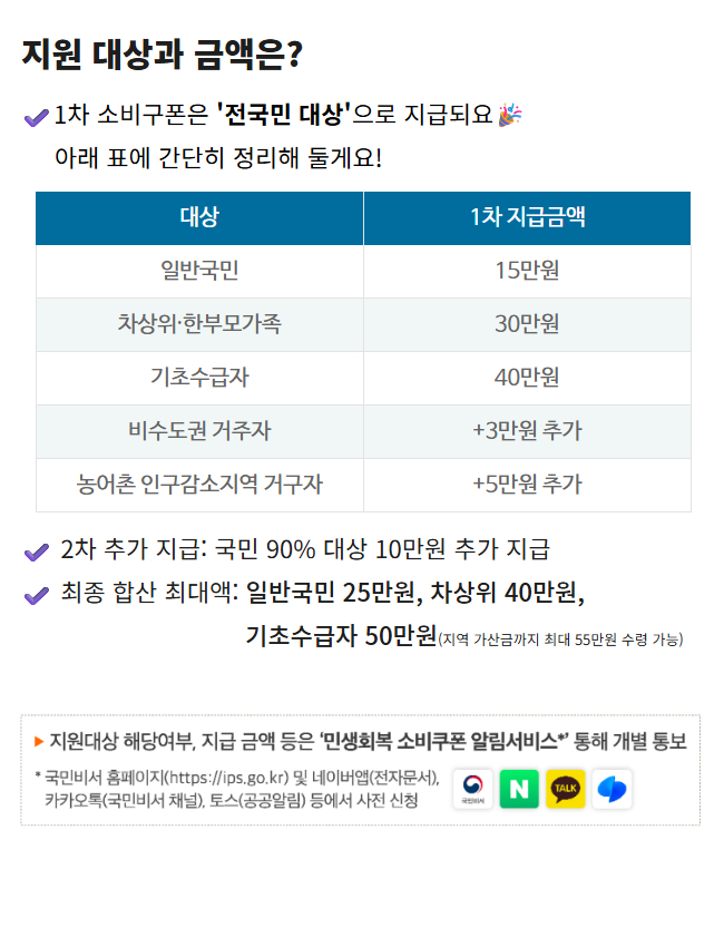 민생쿠폰 2