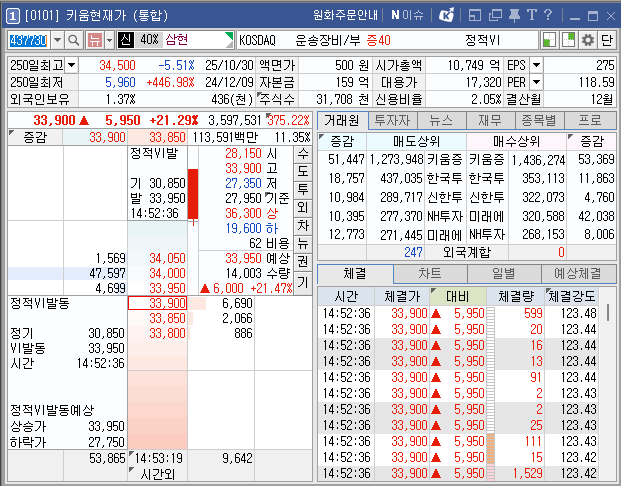 998 공략주 후기 _ 삼현2