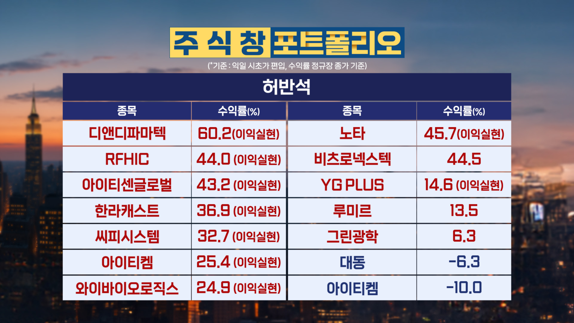 20260105 저녁 수익률