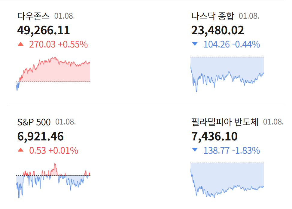 001 지니Q01 뉴욕증시마감003