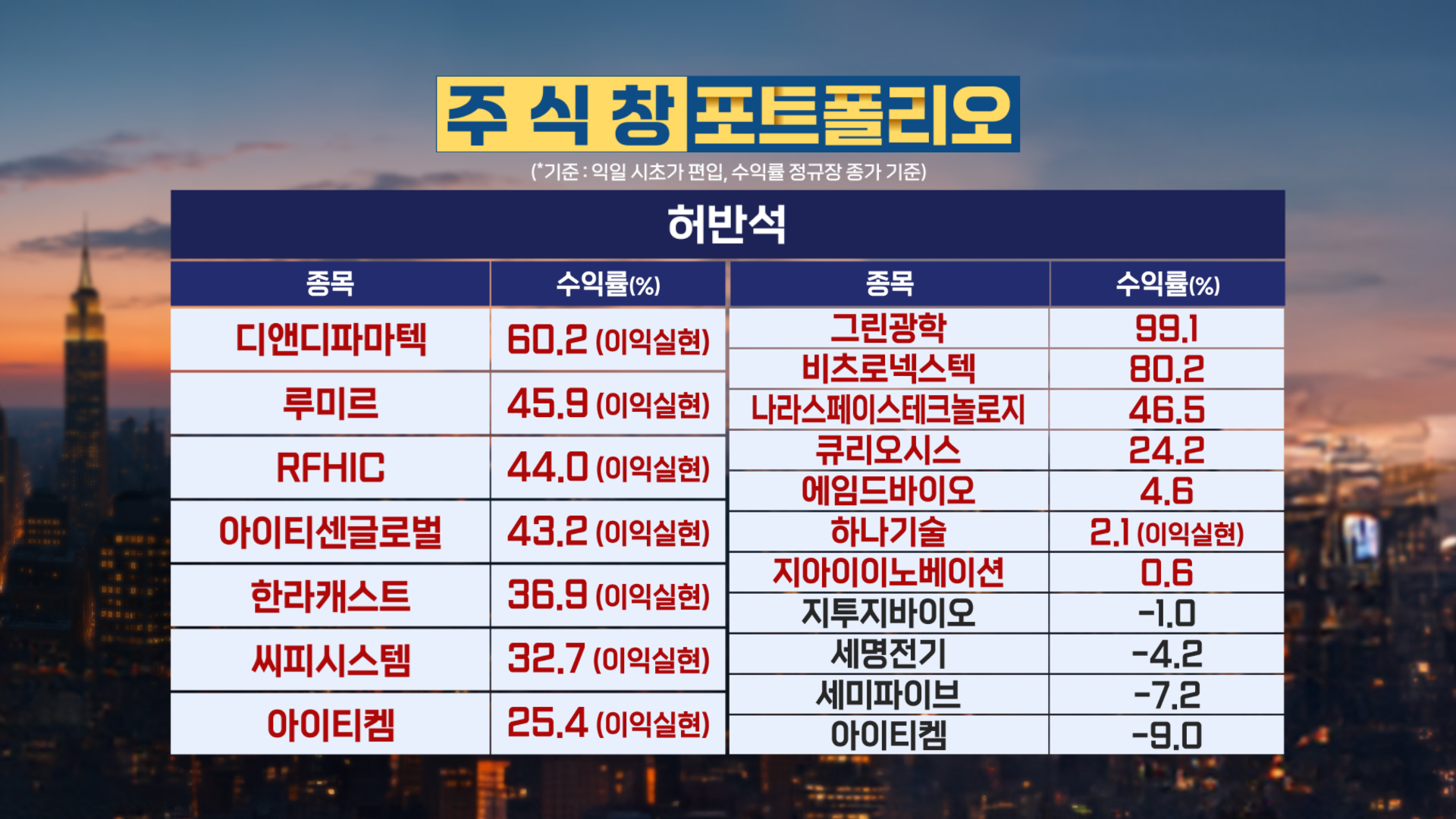 20260127 저녁 수익률