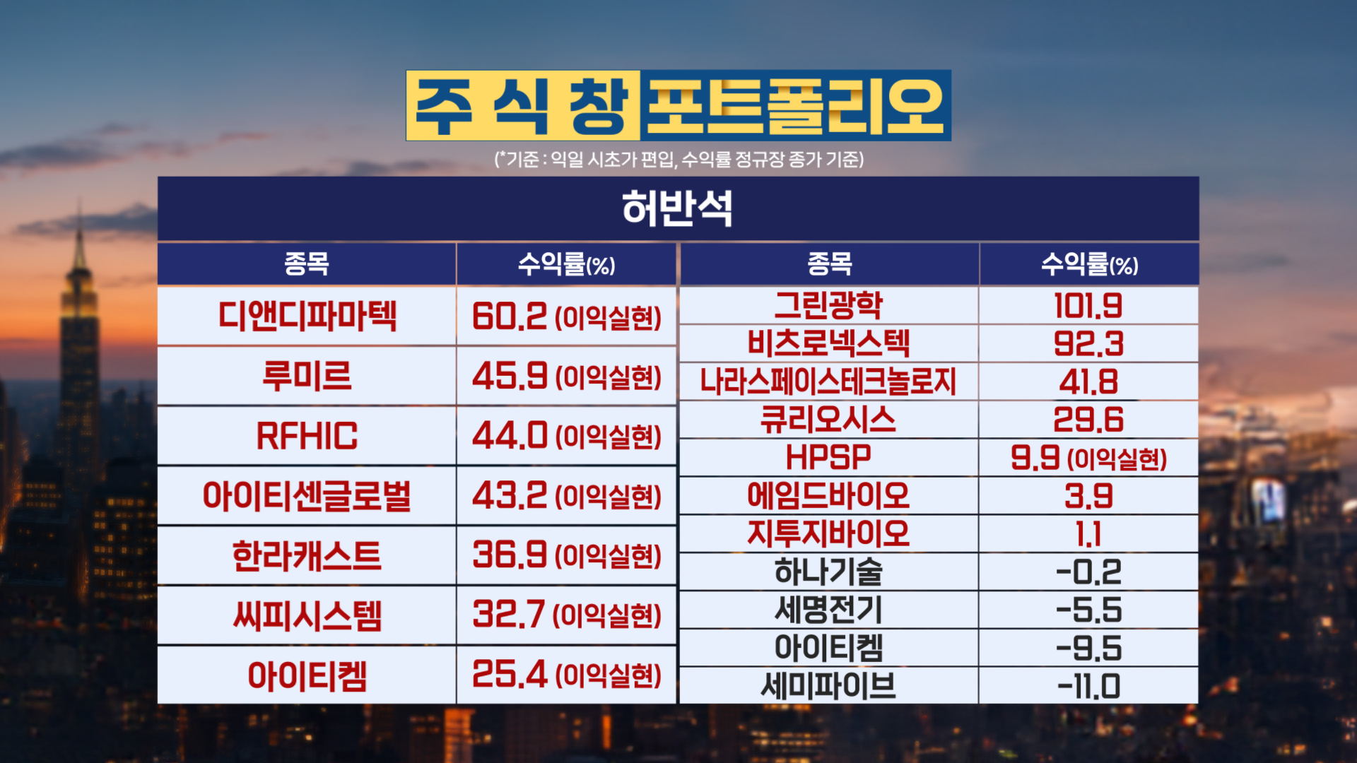 20260126 저녁 수익률