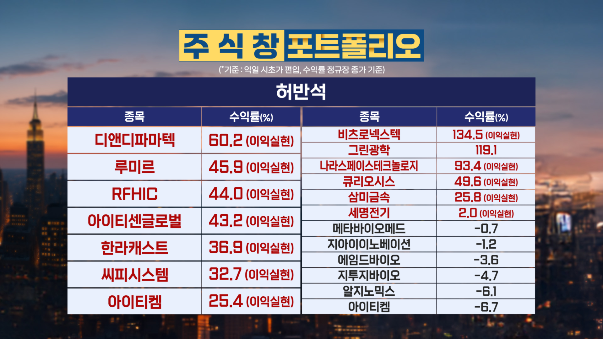 20260130 저녁 수익률