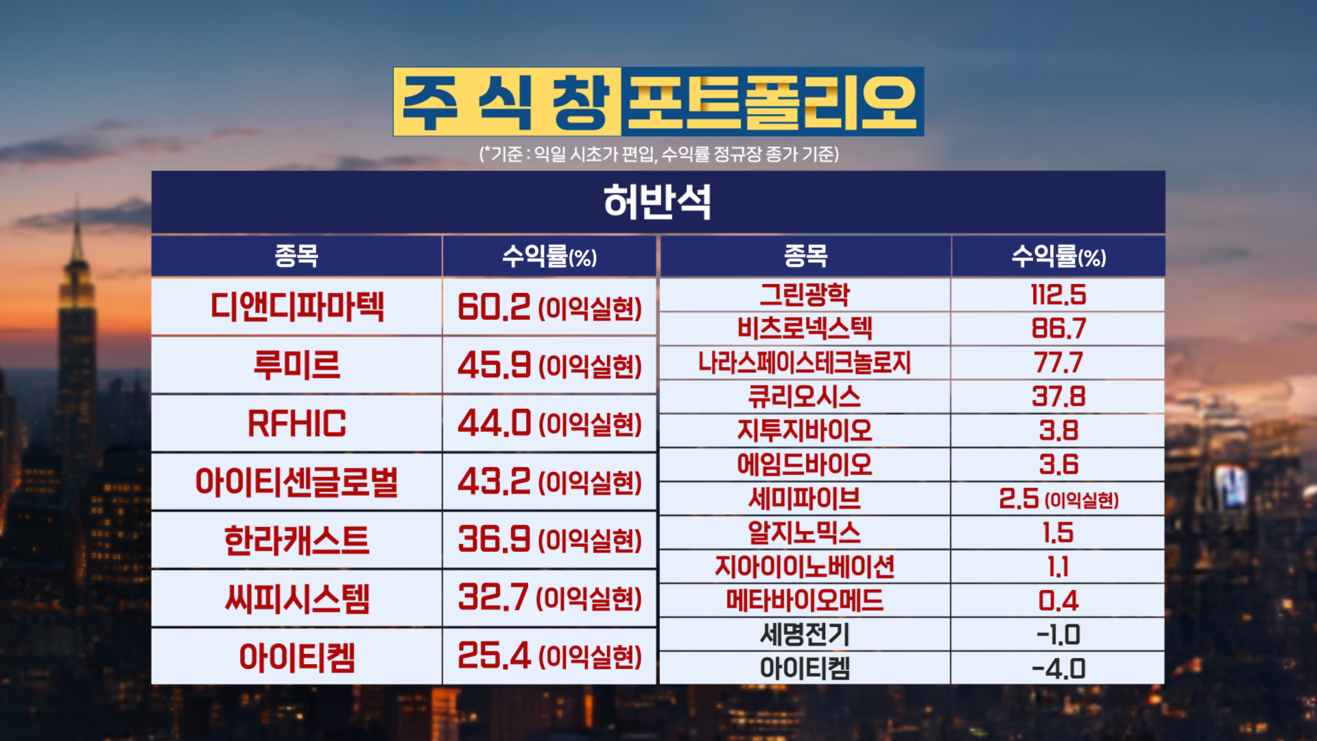 20260129 저녁 수익률