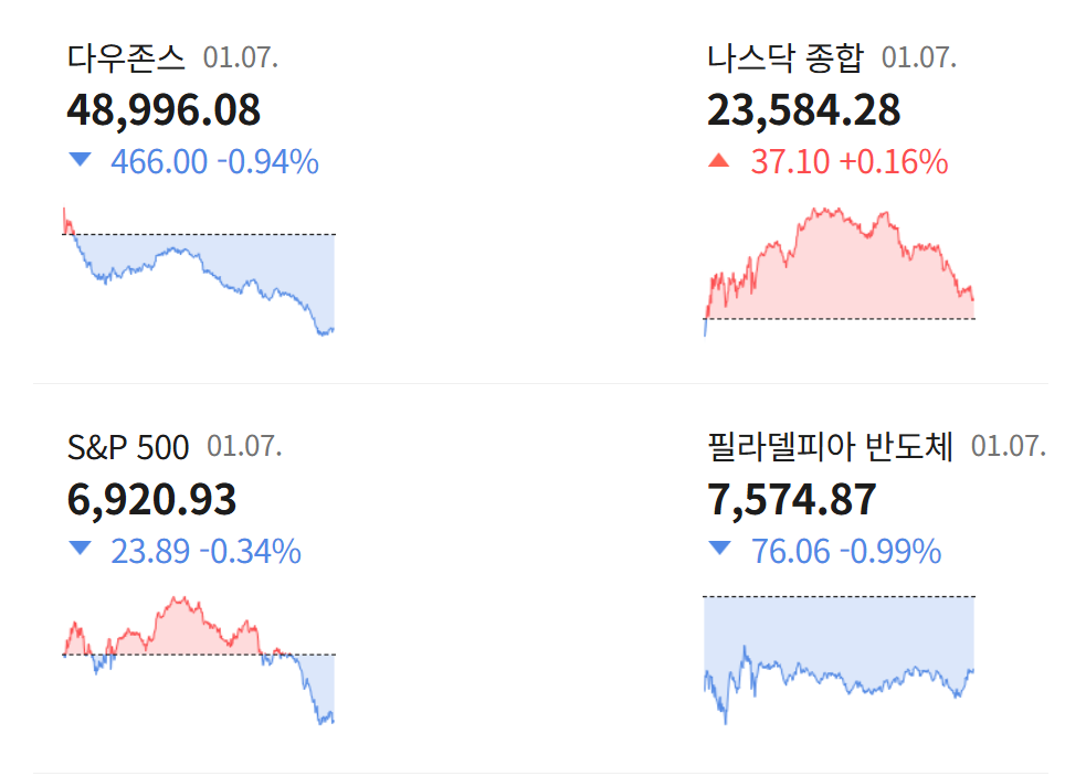 001 지니Q01 뉴욕증시마감003