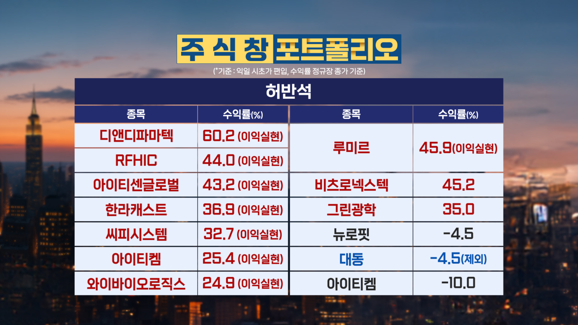 20260106 저녁 수익률