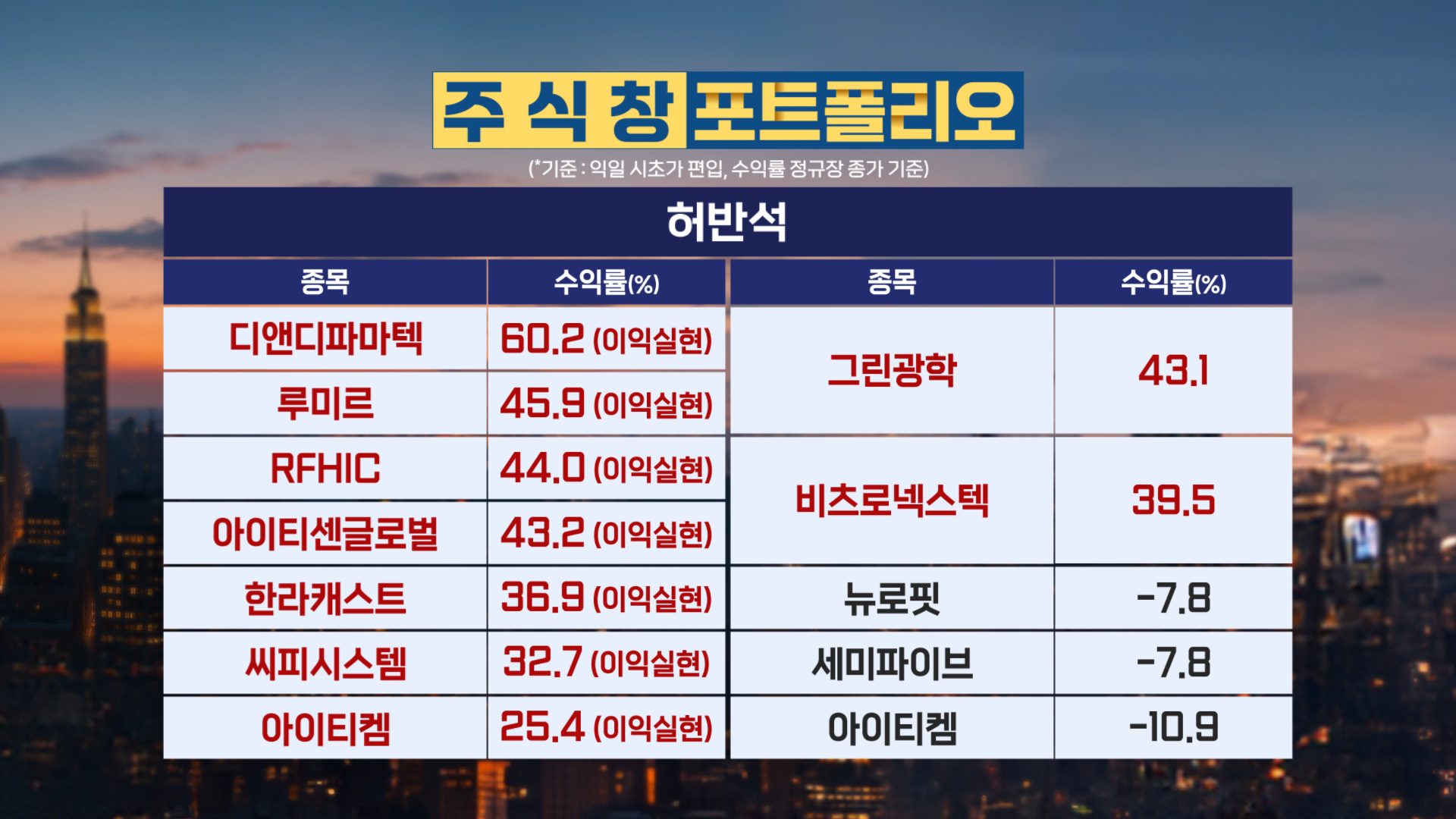 20260107 저녁 수익률