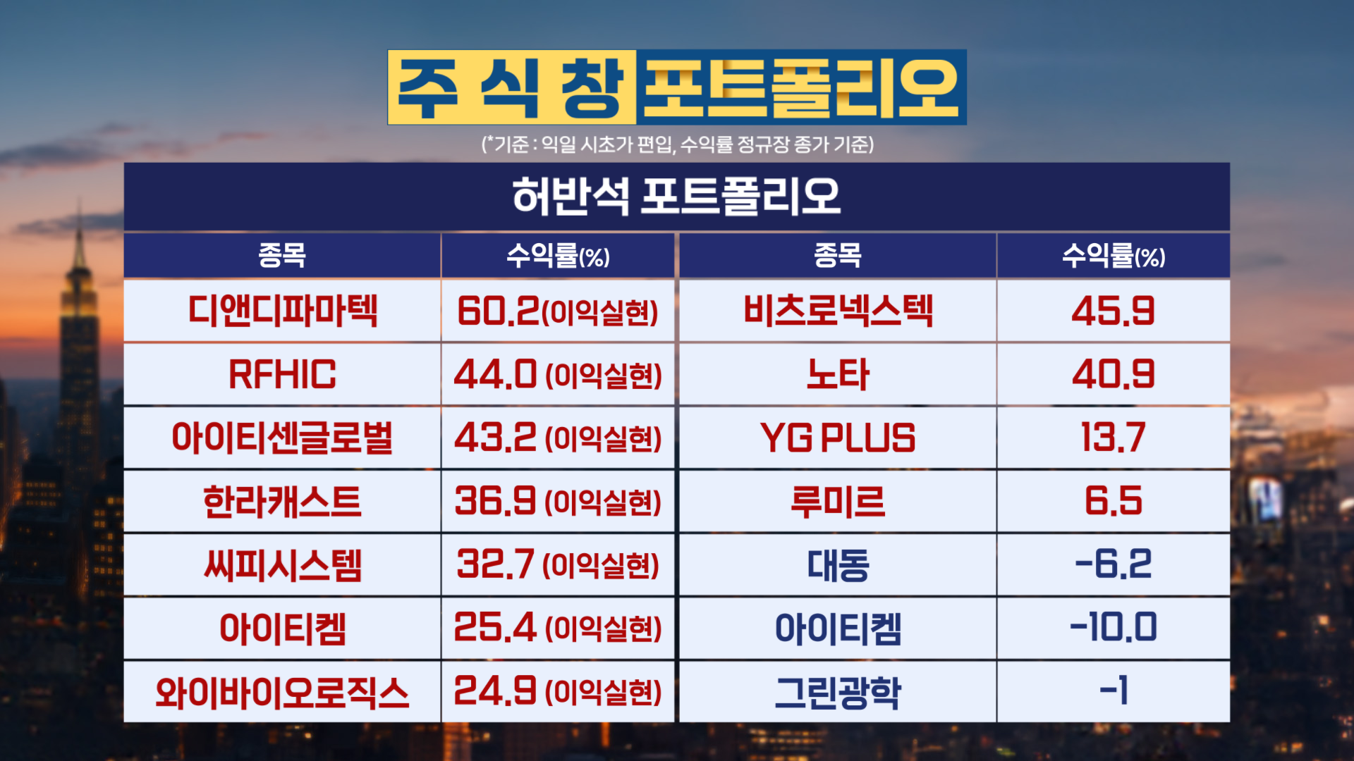 20260102 저녁 수익률