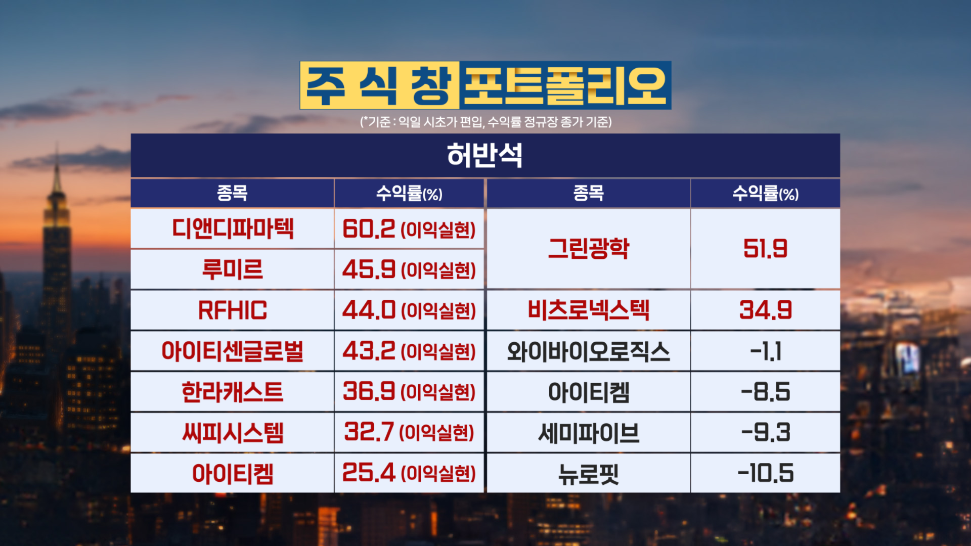 20260108 저녁 수익률