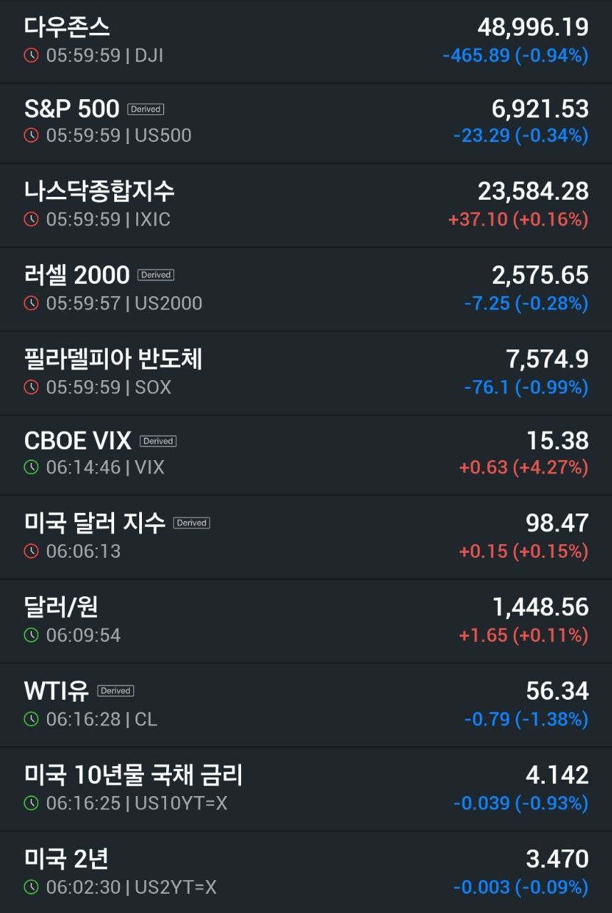 001 지니Q01 뉴욕증시마감002