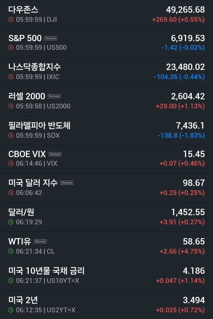 001 지니Q01 뉴욕증시마감002