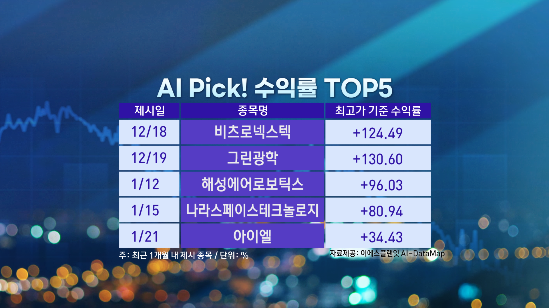 20260126 오전 수익률