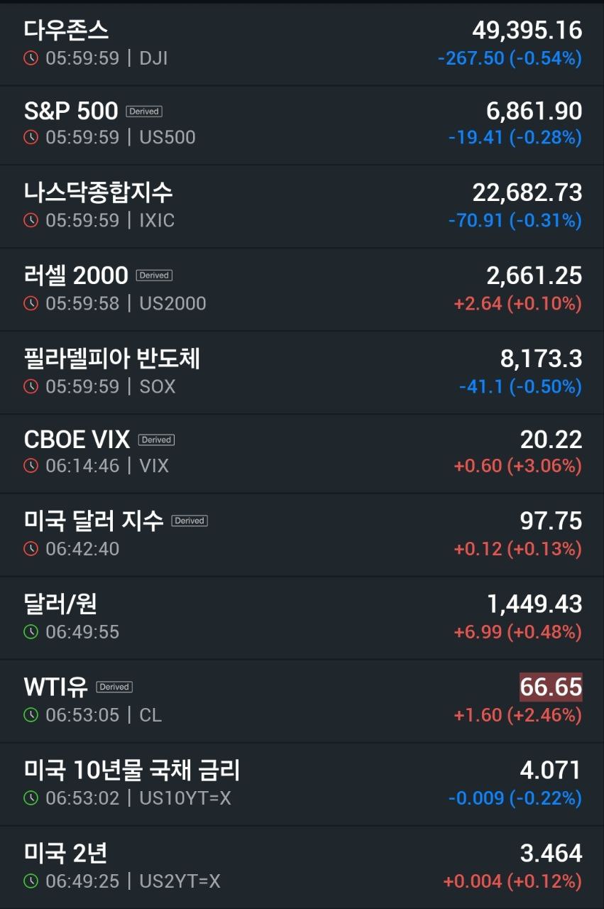 001 지니Q01 뉴욕증시마감002