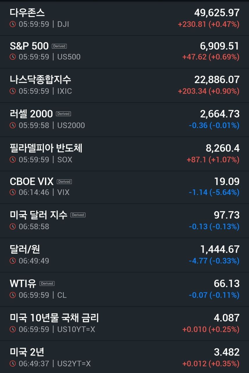 001 지니Q01 뉴욕증시마감002