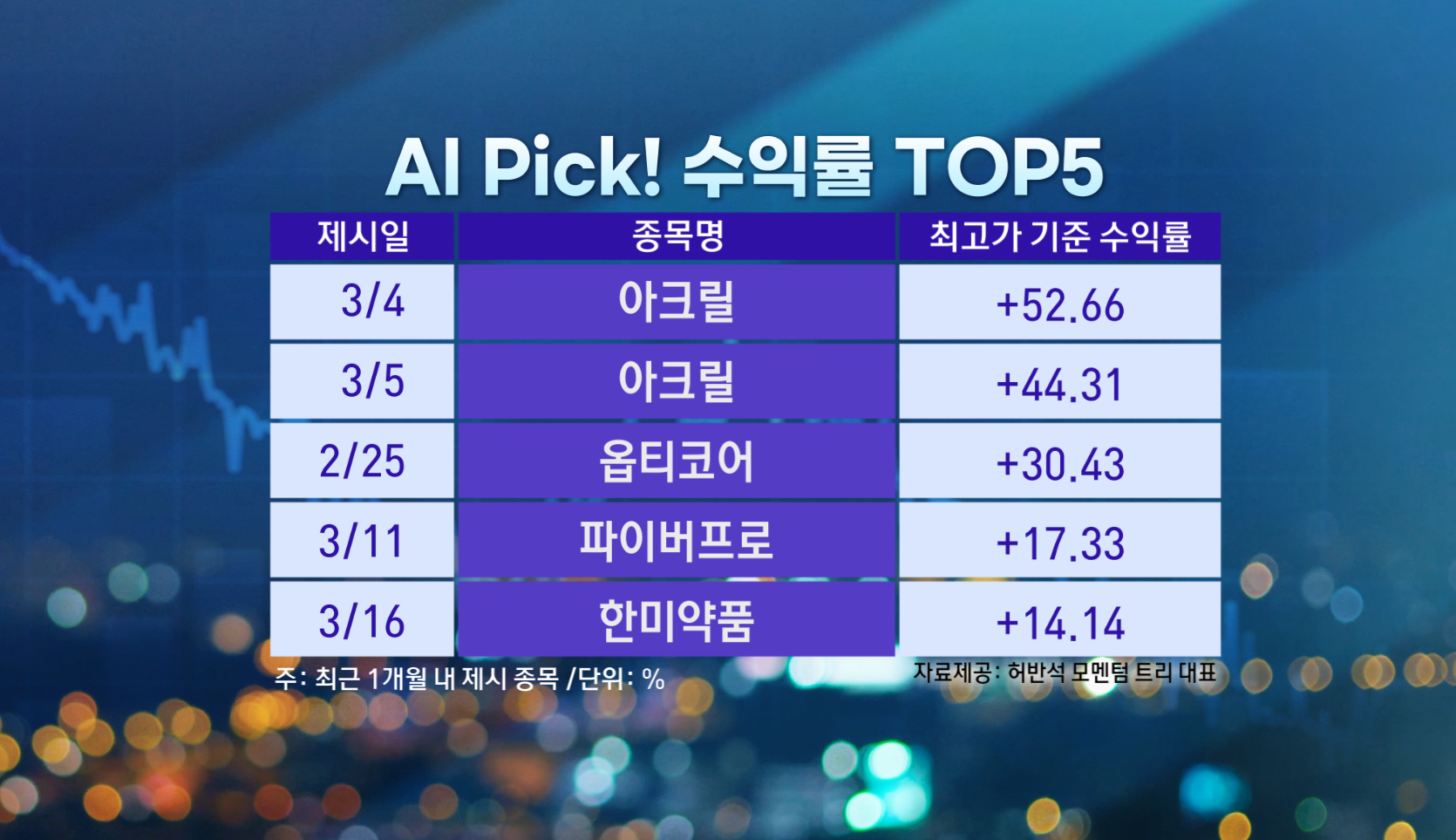 수익률리뷰20260323