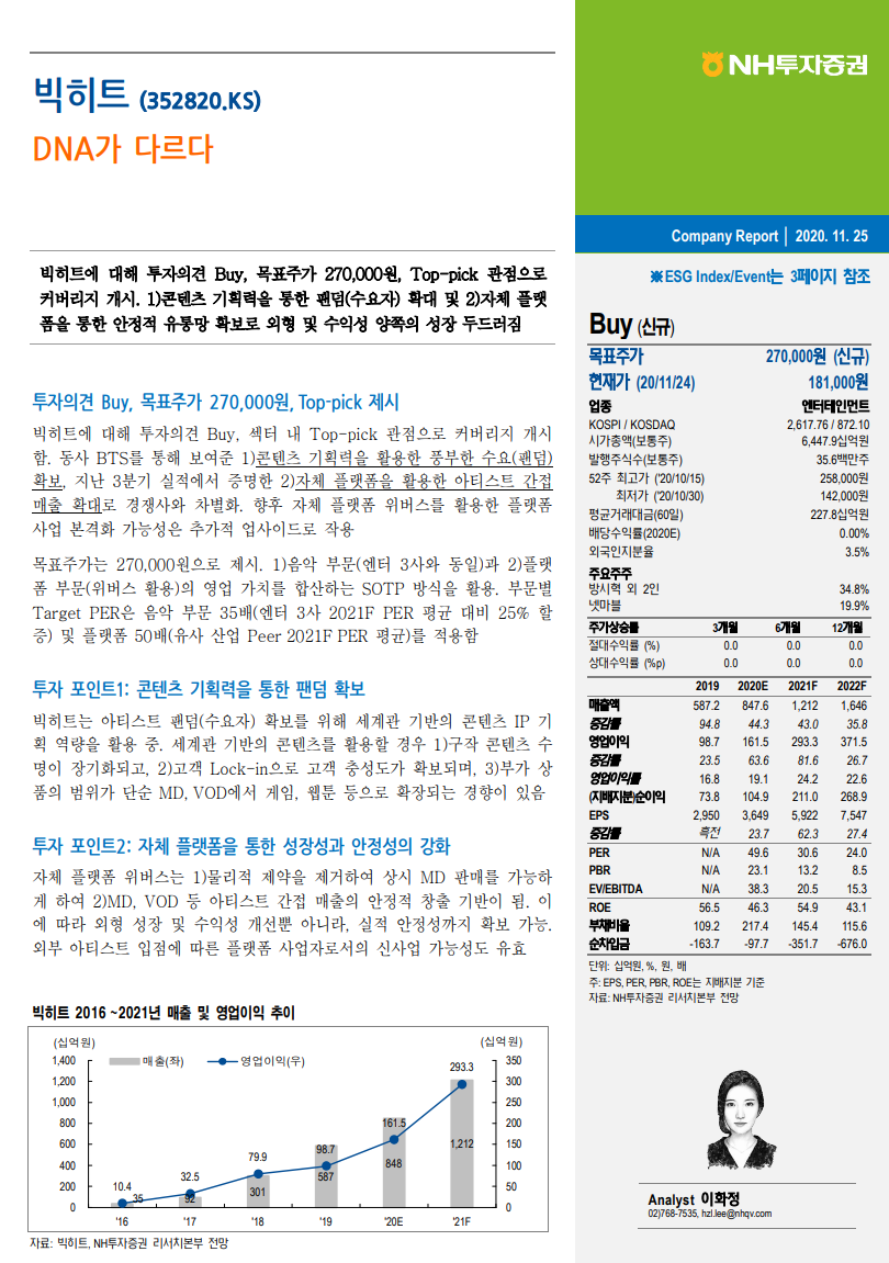구본영대표 투자전략 | 와우넷 주식은 와우넷