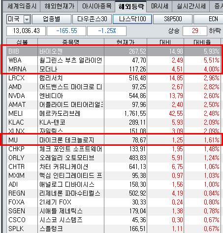 증권정보 | 와우넷