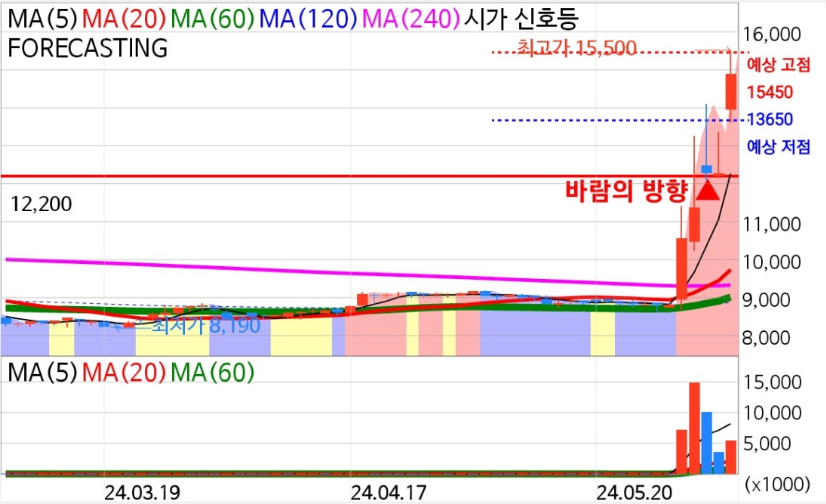 삼성공조_증권알파고 앱