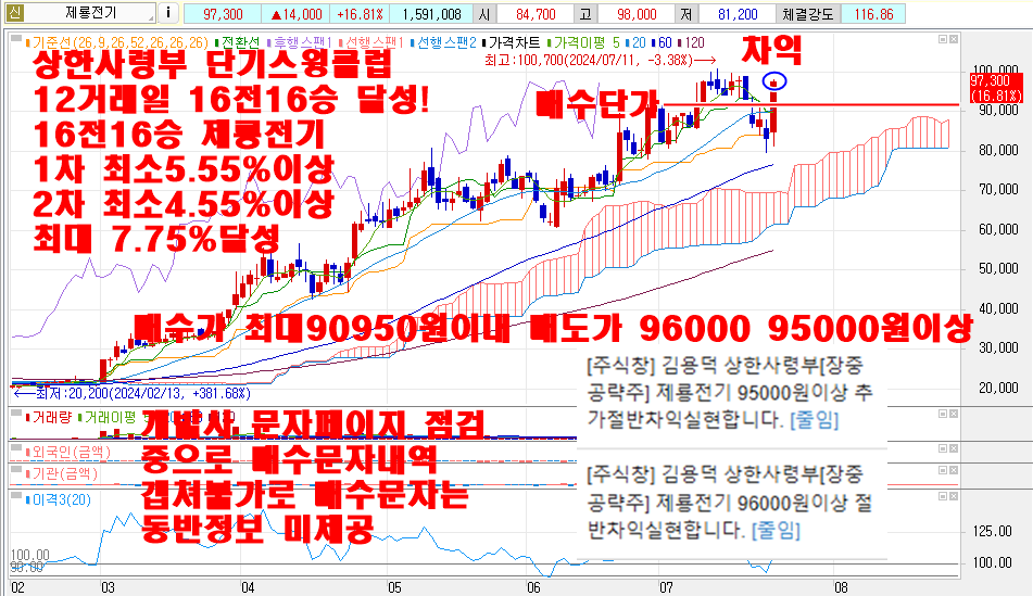 7월23일제룡전기차트1