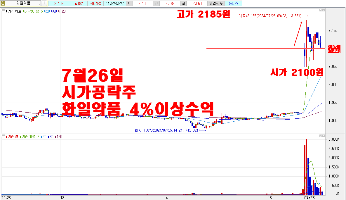 7월26일시가공략주화일약품