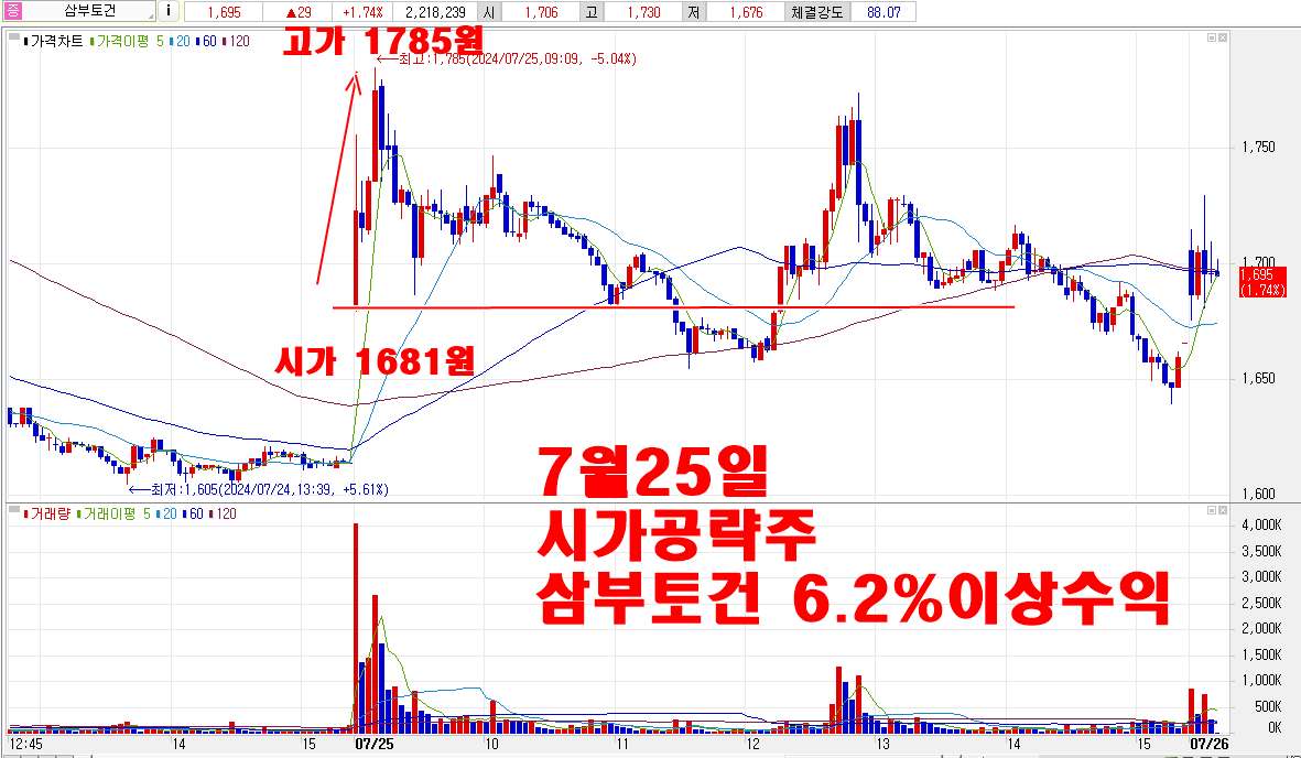 7월25일시가공략주삼부토건