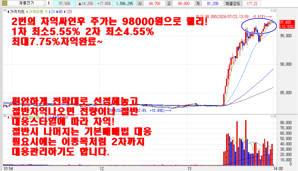 7월23일제룡전기차트2