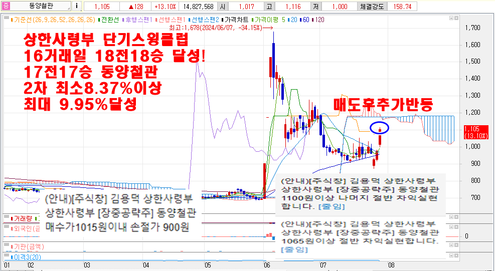 7월29일동양철관차트2