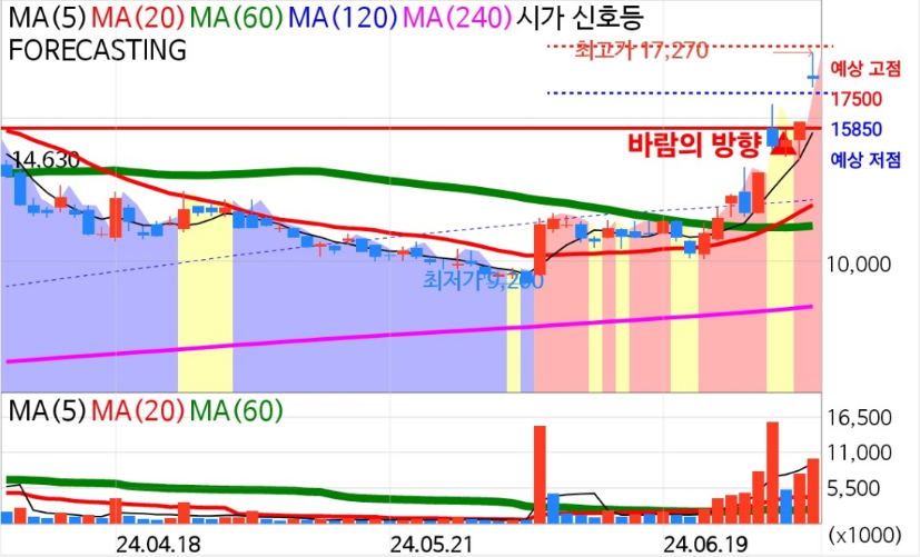 네오셈