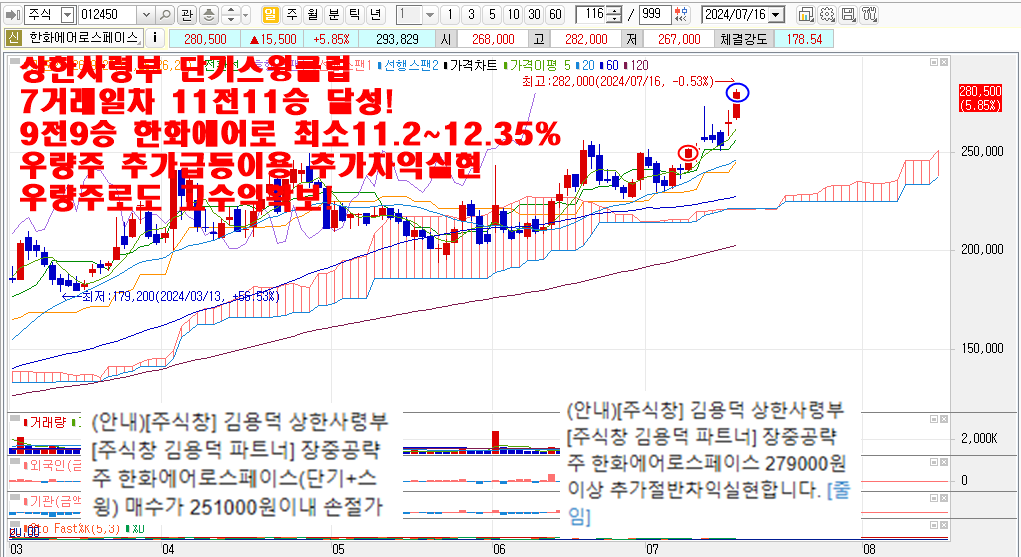 7월16일한화에어로스페이스차트종합