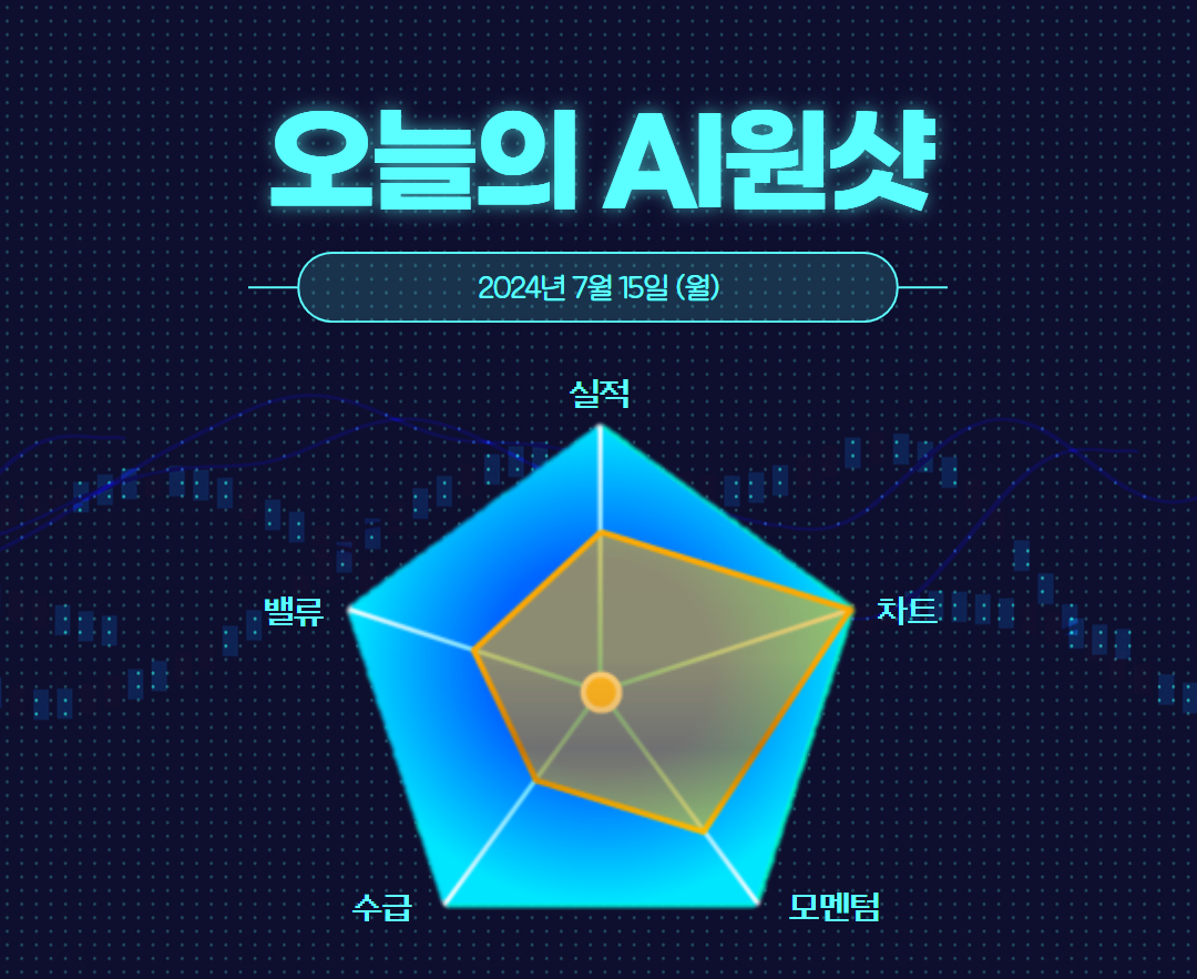 원샷 - 오늘의 원샷 LIG넥스원