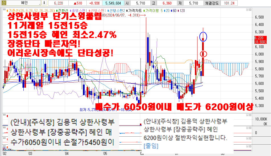 7월22일혜인차트