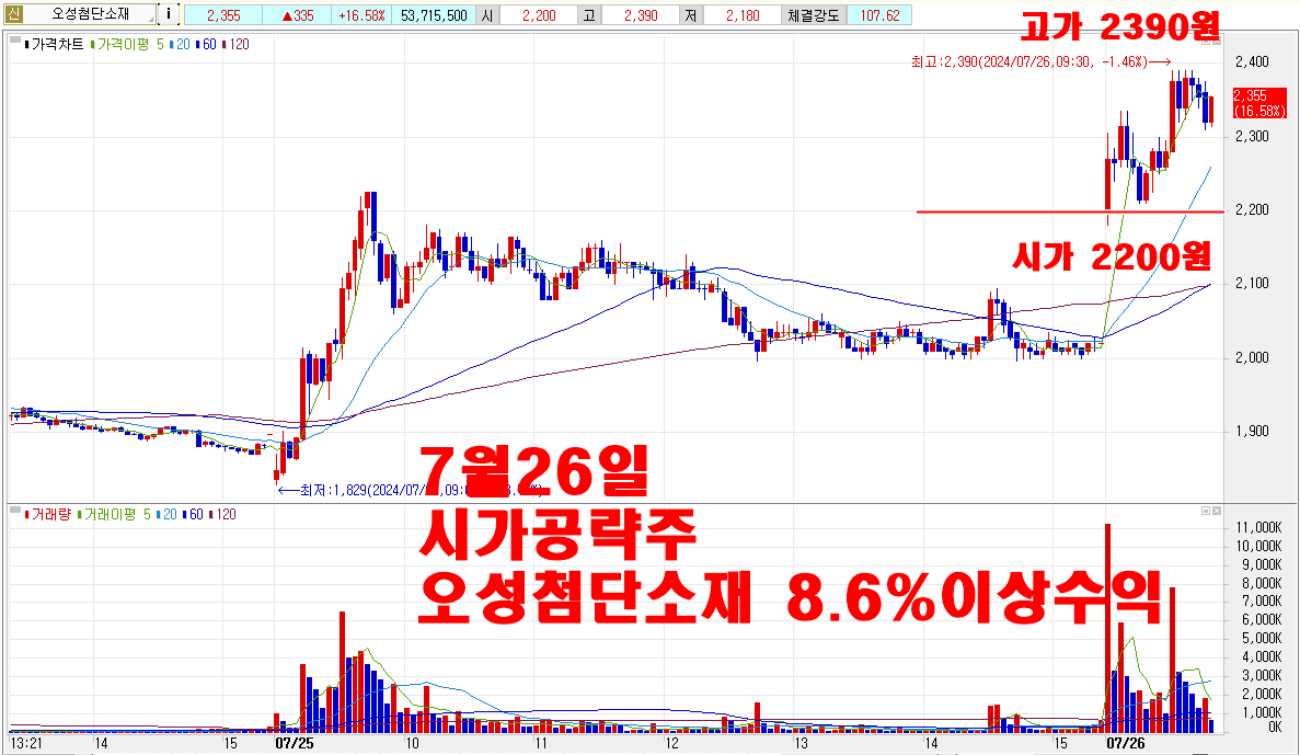 7월26일시가공략주오성첨단소재