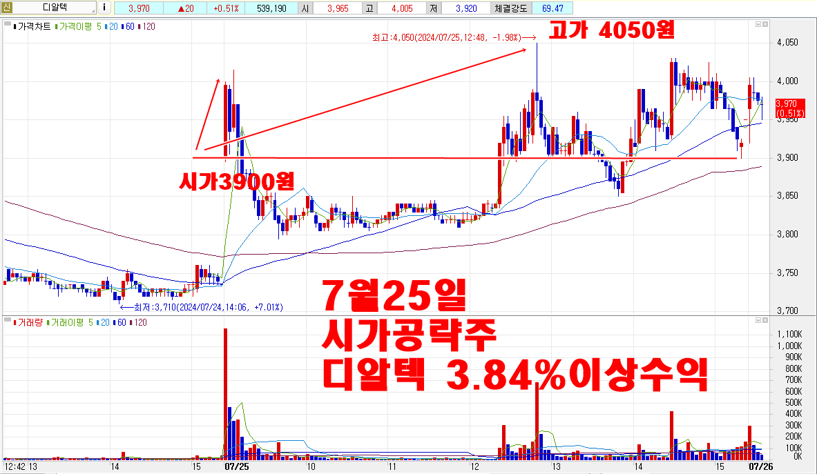 7월25일시가공략주디알텍