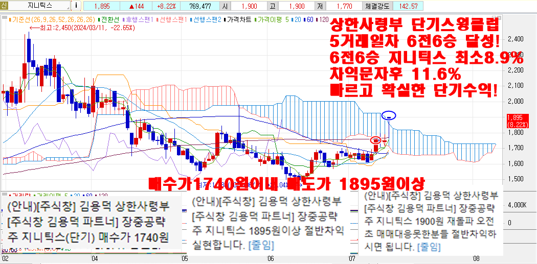 7월12일지니틱스차트