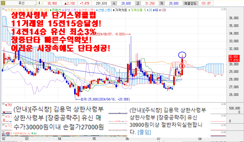 7월22일유신차트