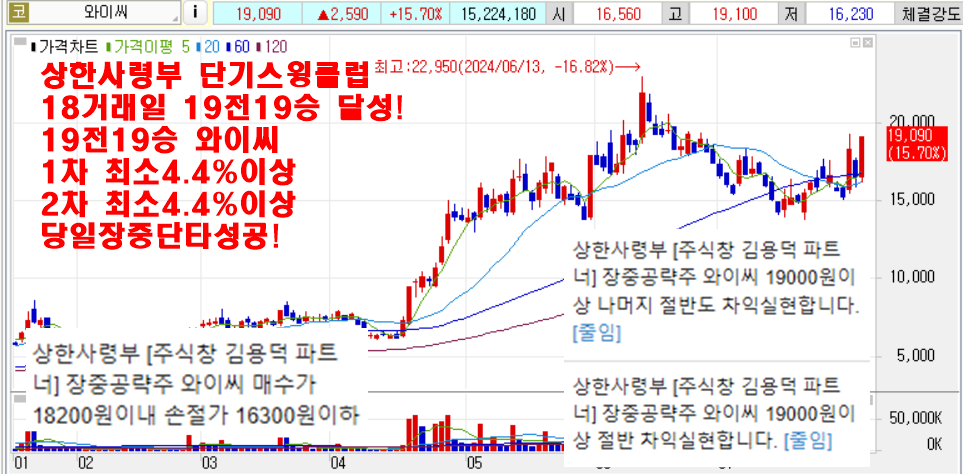 7월31일와이씨차트
