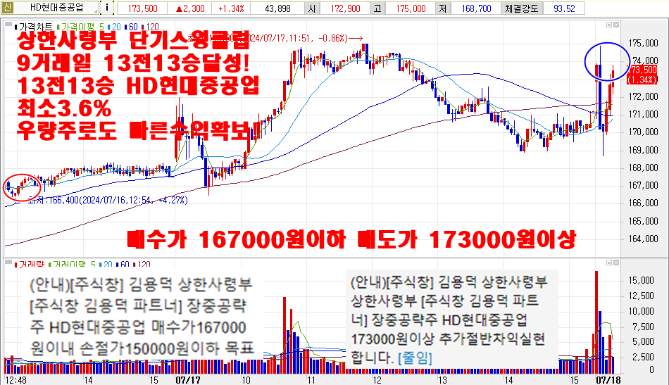 7월18일HD현대중공업차트2