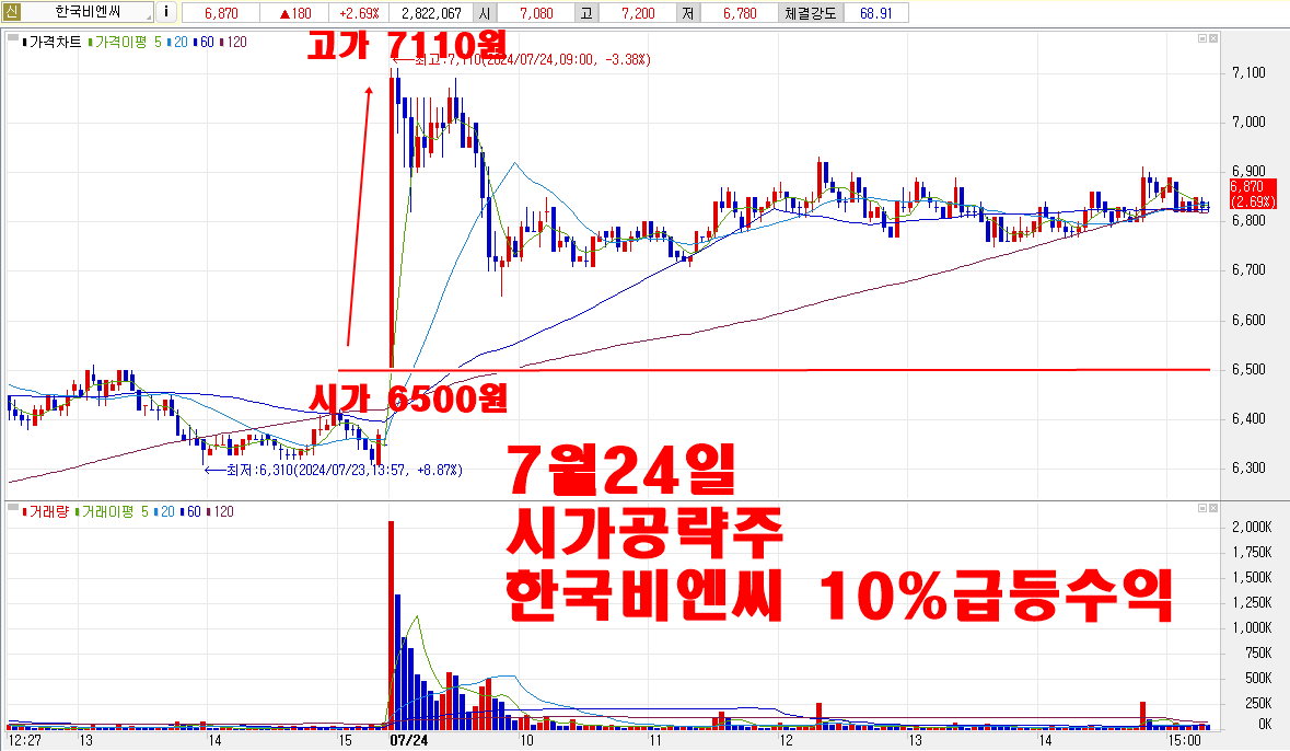 7월24일시가공략주한국비엔씨