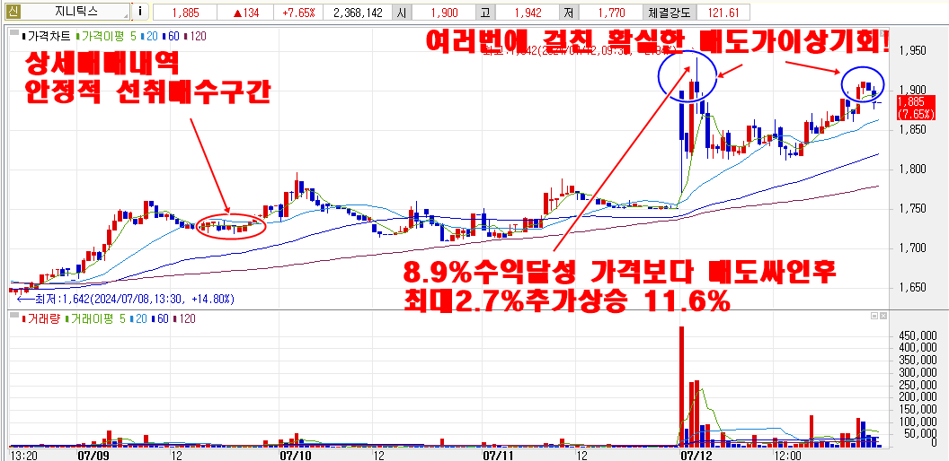7월12일지니틱스차트2