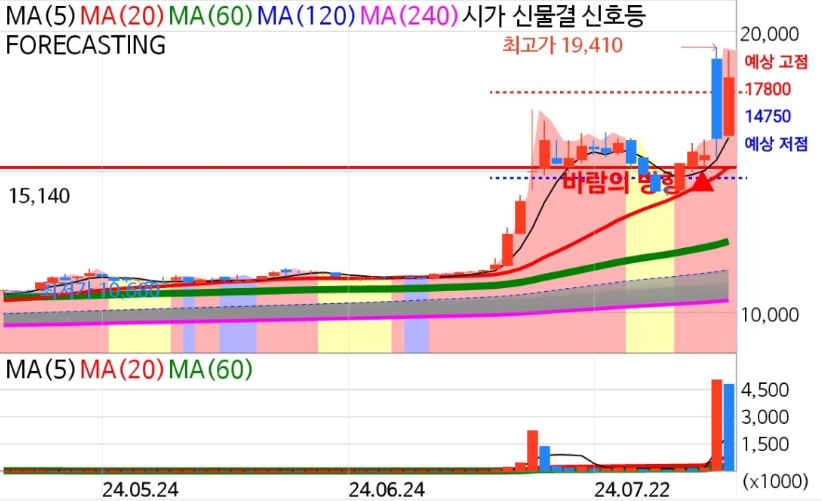 한양증권