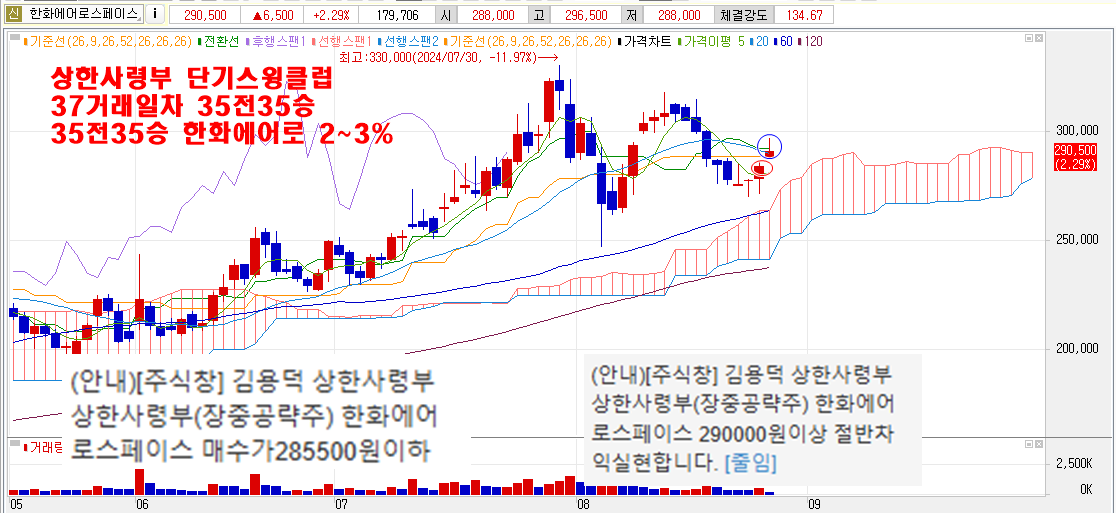 8월28일한화에어로스페이스차트