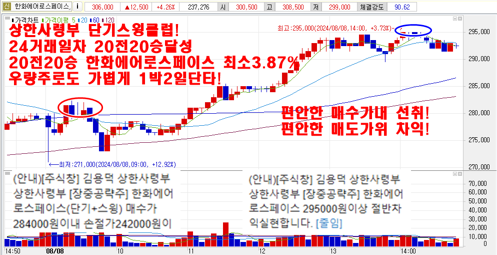 8월8일한화에어로스페이스