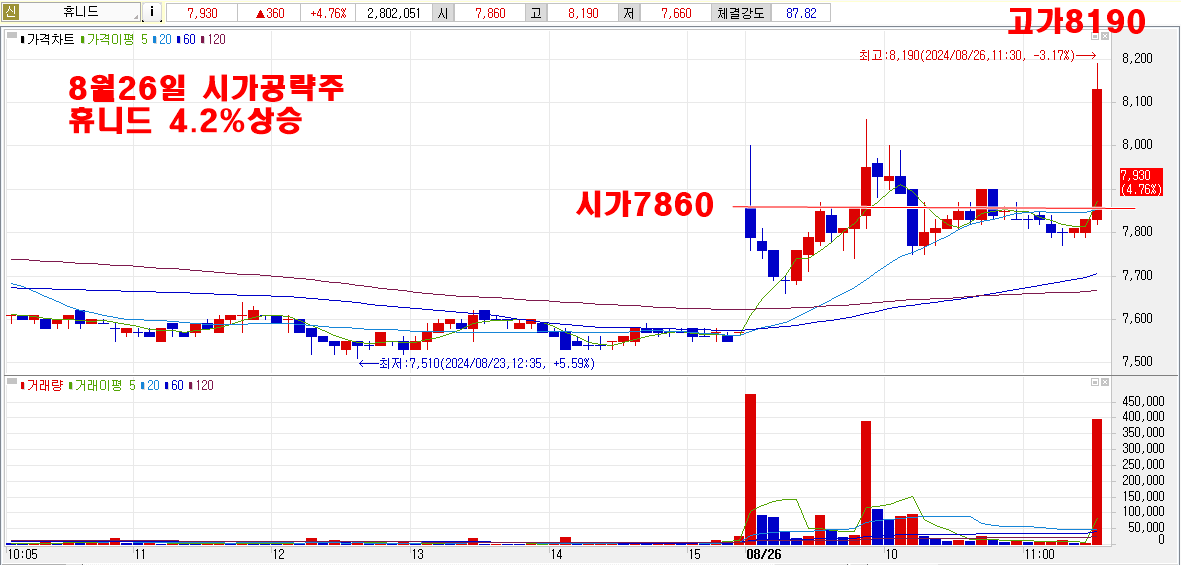 8월26일휴니드시가공략주