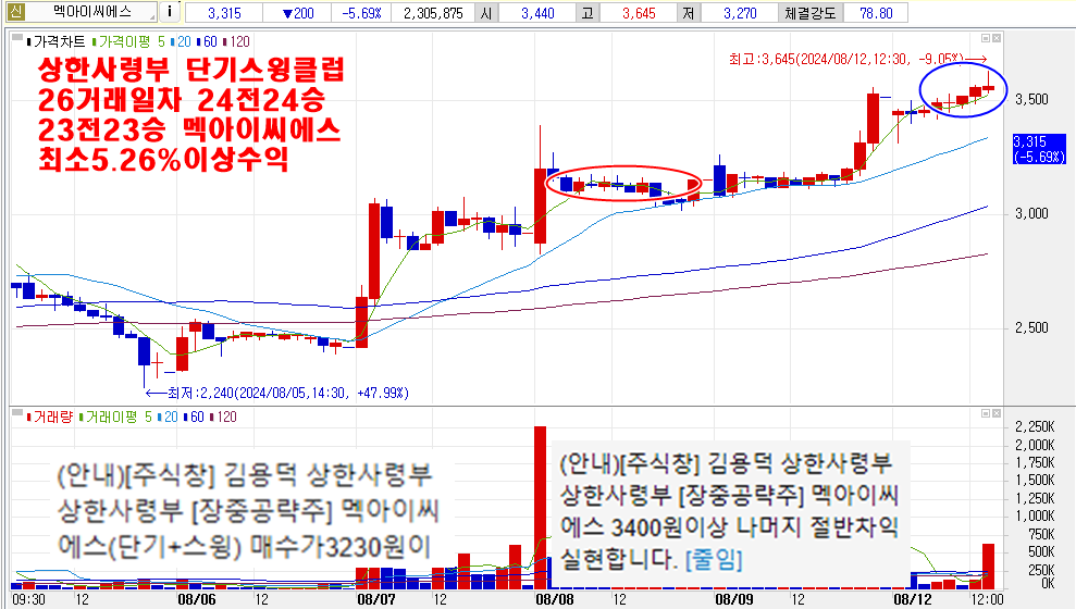 8월12일멕아이씨에스차트2