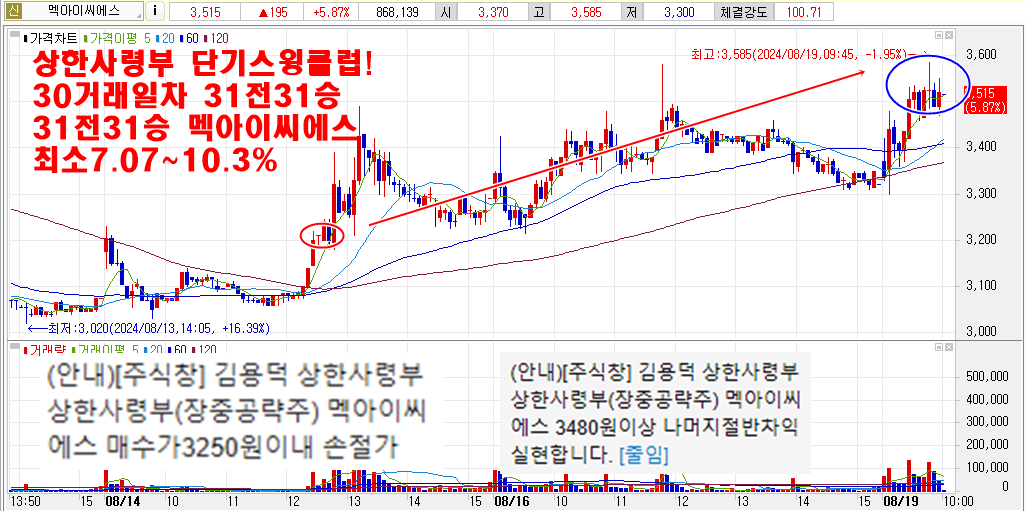8월19일멕아이씨에스차트2