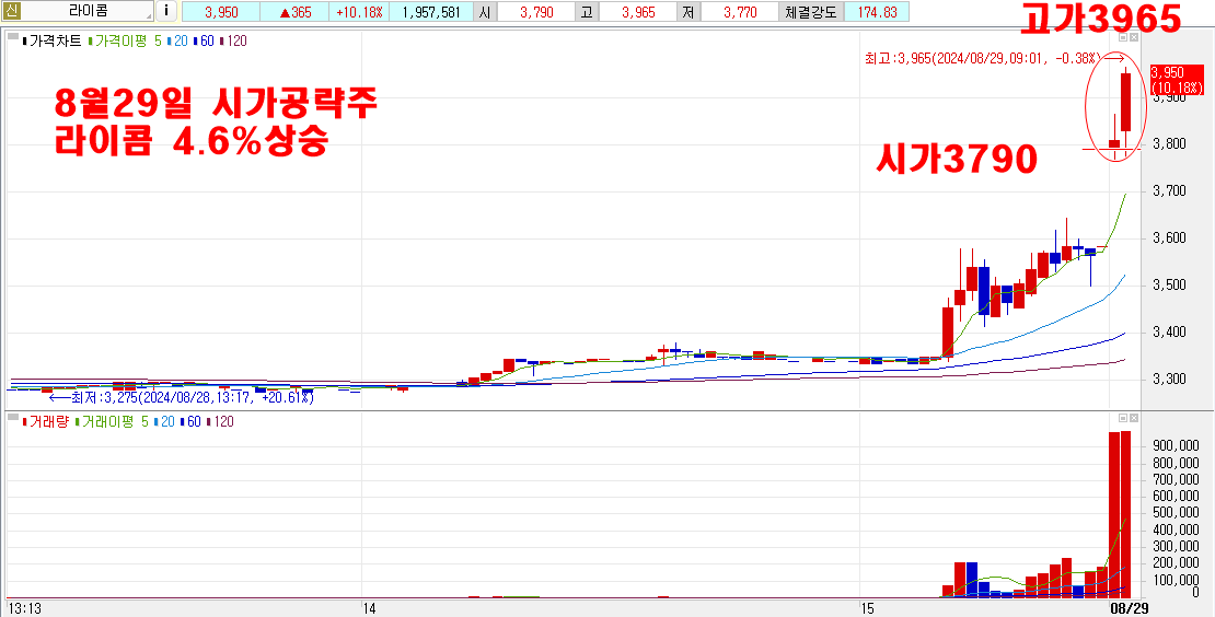 8월29일라이콤시가공략주