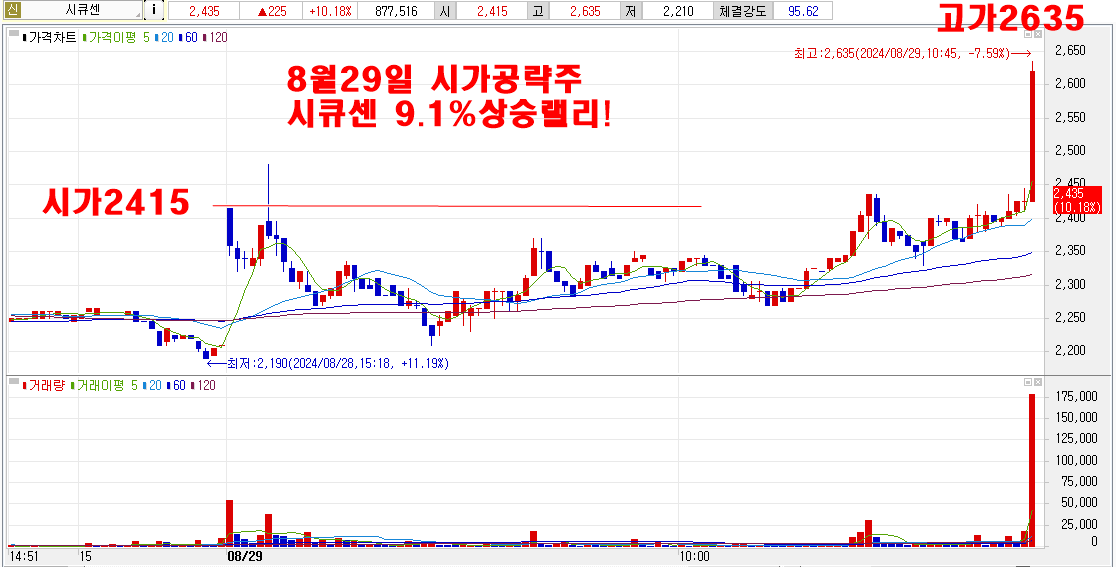 8월29일시큐센시가공략주