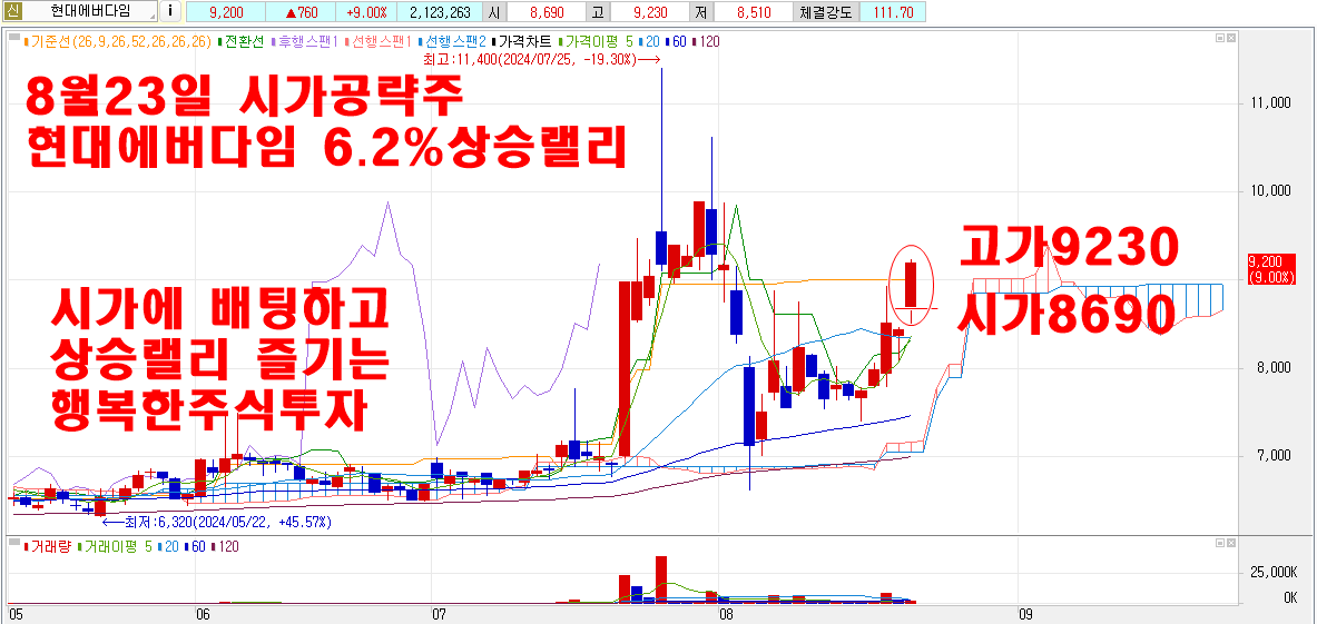 8월23일현대에버다임시가공략주