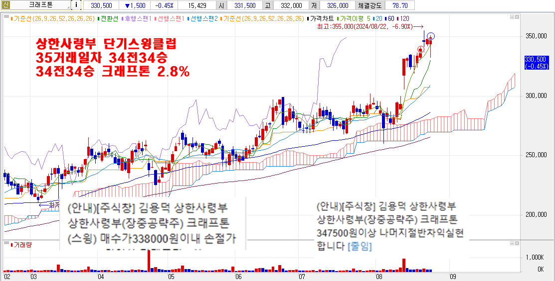 8월26일크래프톤차트