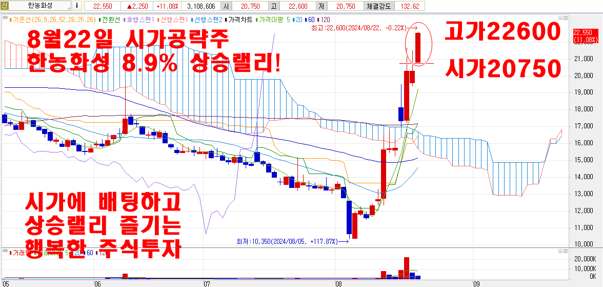 8월22일한농화성시가공략주